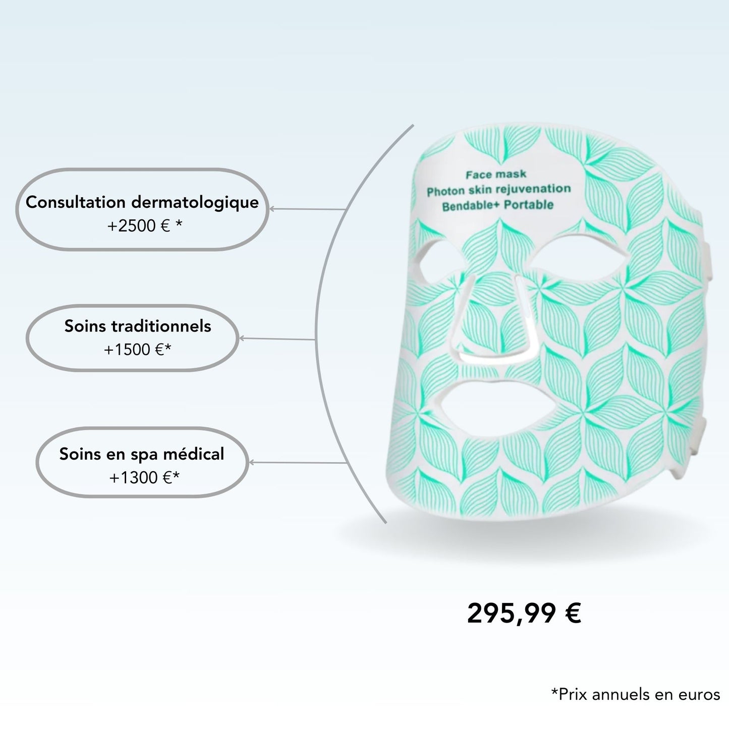 Raffinelior, masque de luminothérapie pour un soin professionnel à domicile